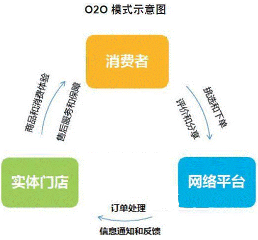 o2oʲô˼o2o̘I(y)ģʽʲô˼2